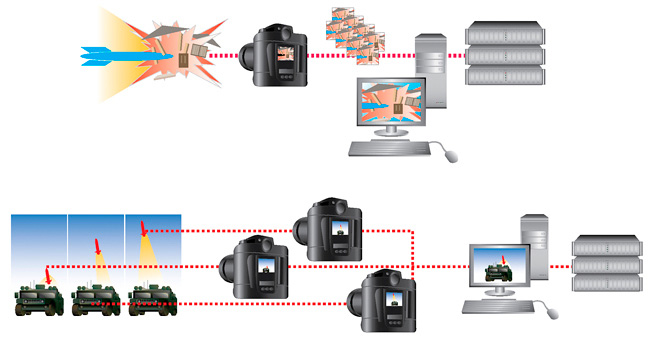 Digital Photo Capture to RAID system