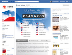 Trend Facebook